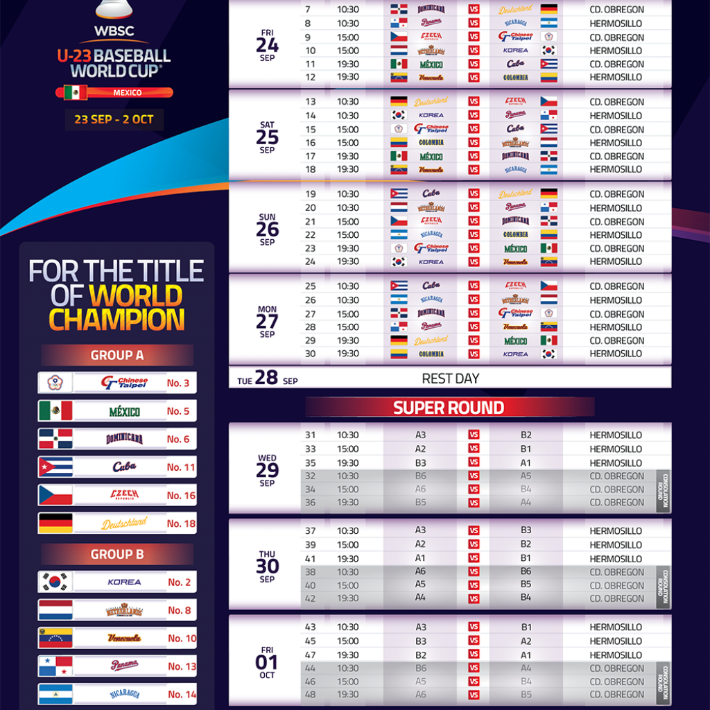 Calendario publicado por la WBSC para la Copa Mundial de Béisbol Sub-23  